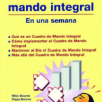 Cuadro de Mando Integral de